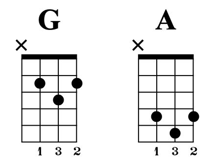 Chord graphs showing how a G chord shape can be moved up a whole step to become an A chord