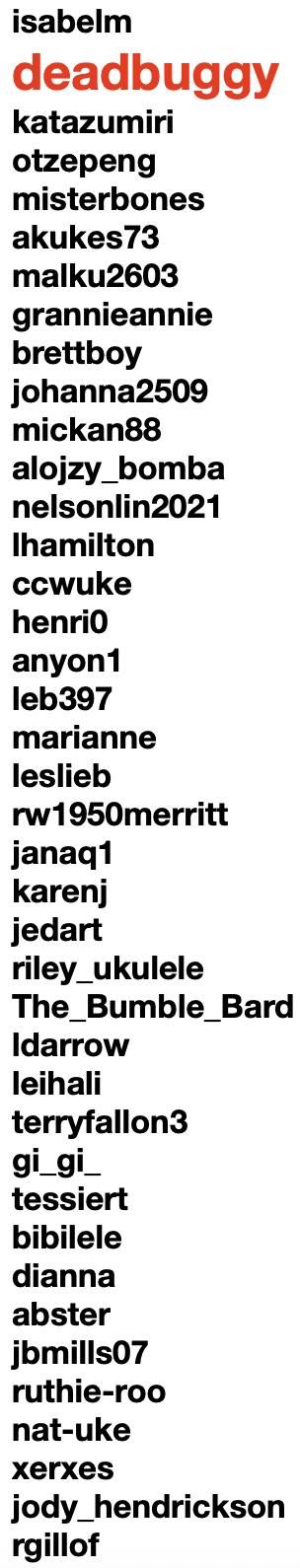 List of July 2025 Participants